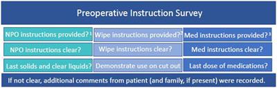 Cognitive status predicts preoperative instruction compliance